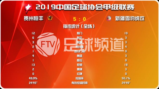 上海队三连败，跌至降级区