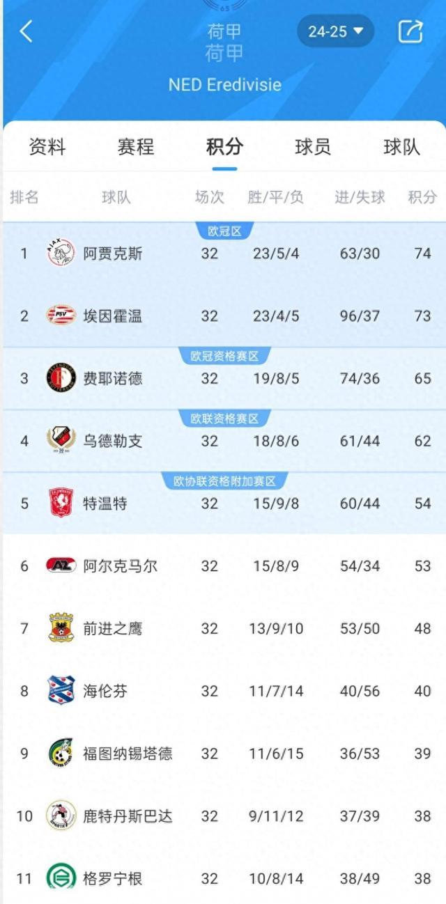 开云体育网页版-阿贾克斯连胜告捷赛季，进军欧冠决赛