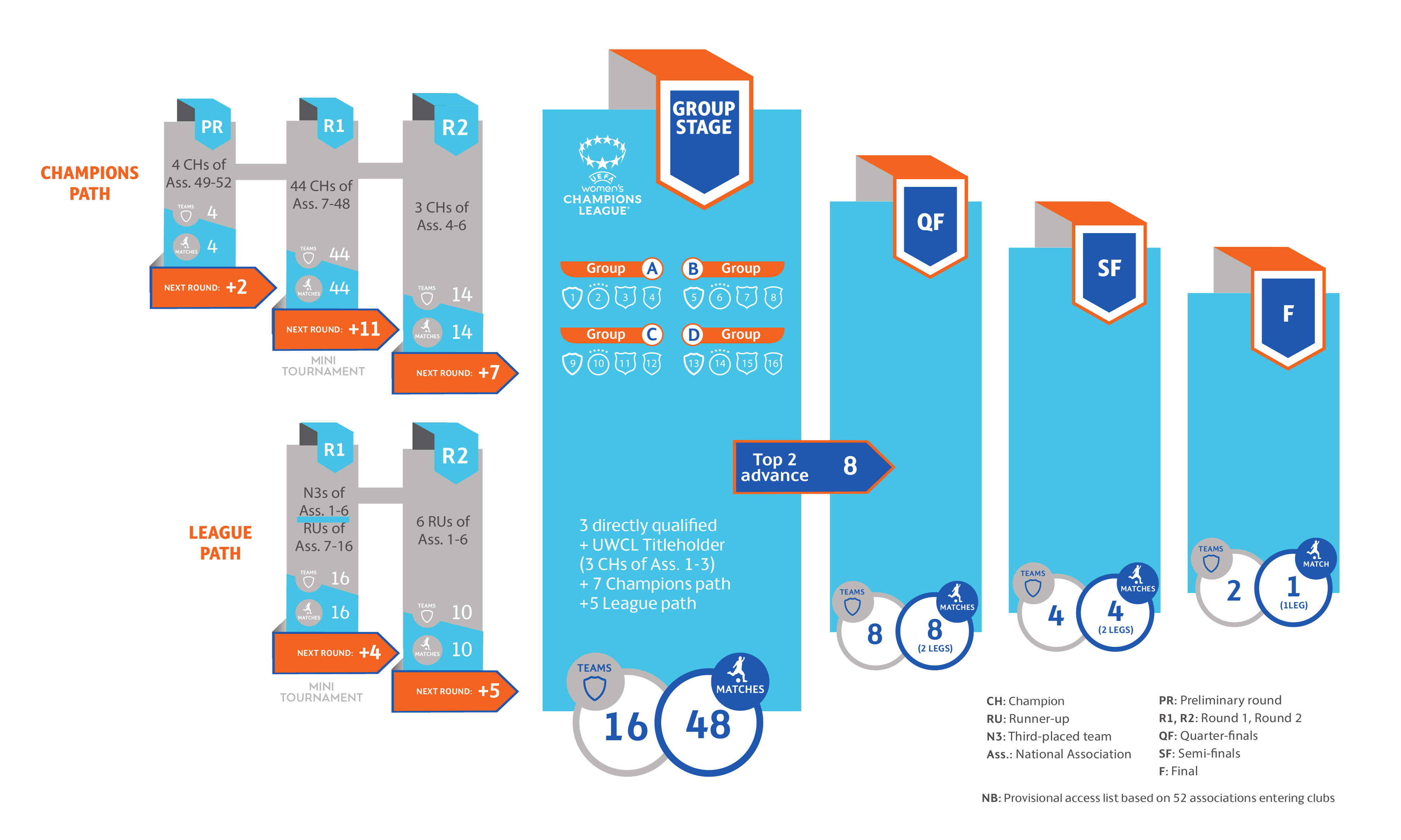 欧国联赛技术统计与数据分析