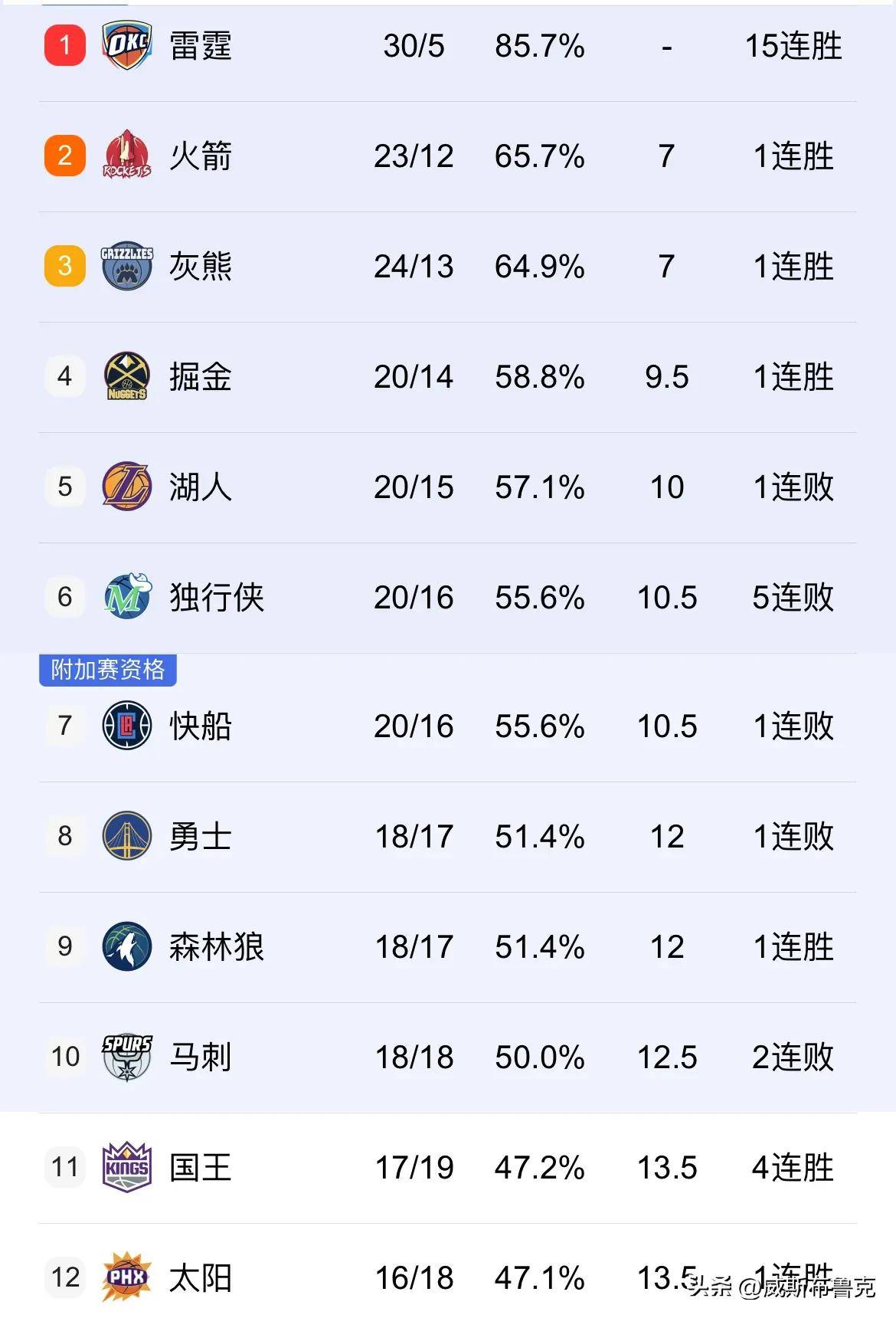 开云体育官网入口-关于太阳主场惨败，球队反思必须快速调整的信息