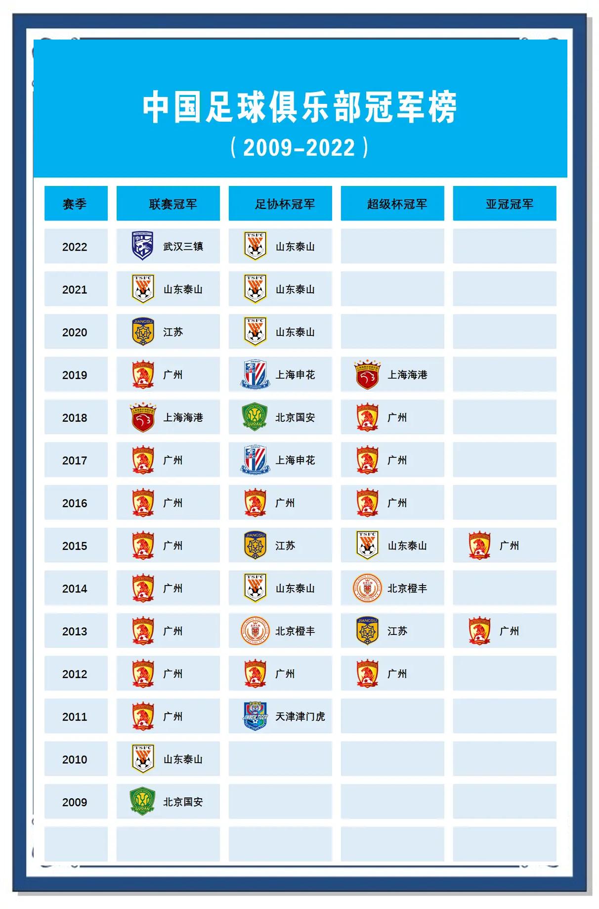 足球联赛积分榜排名出炉，球队势头正旺