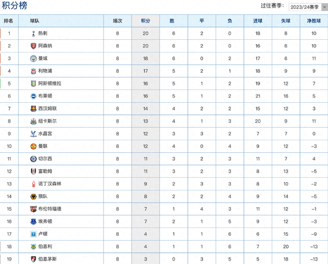 开云体育中国官网-利物浦力克对手，领先积分榜稳定位置