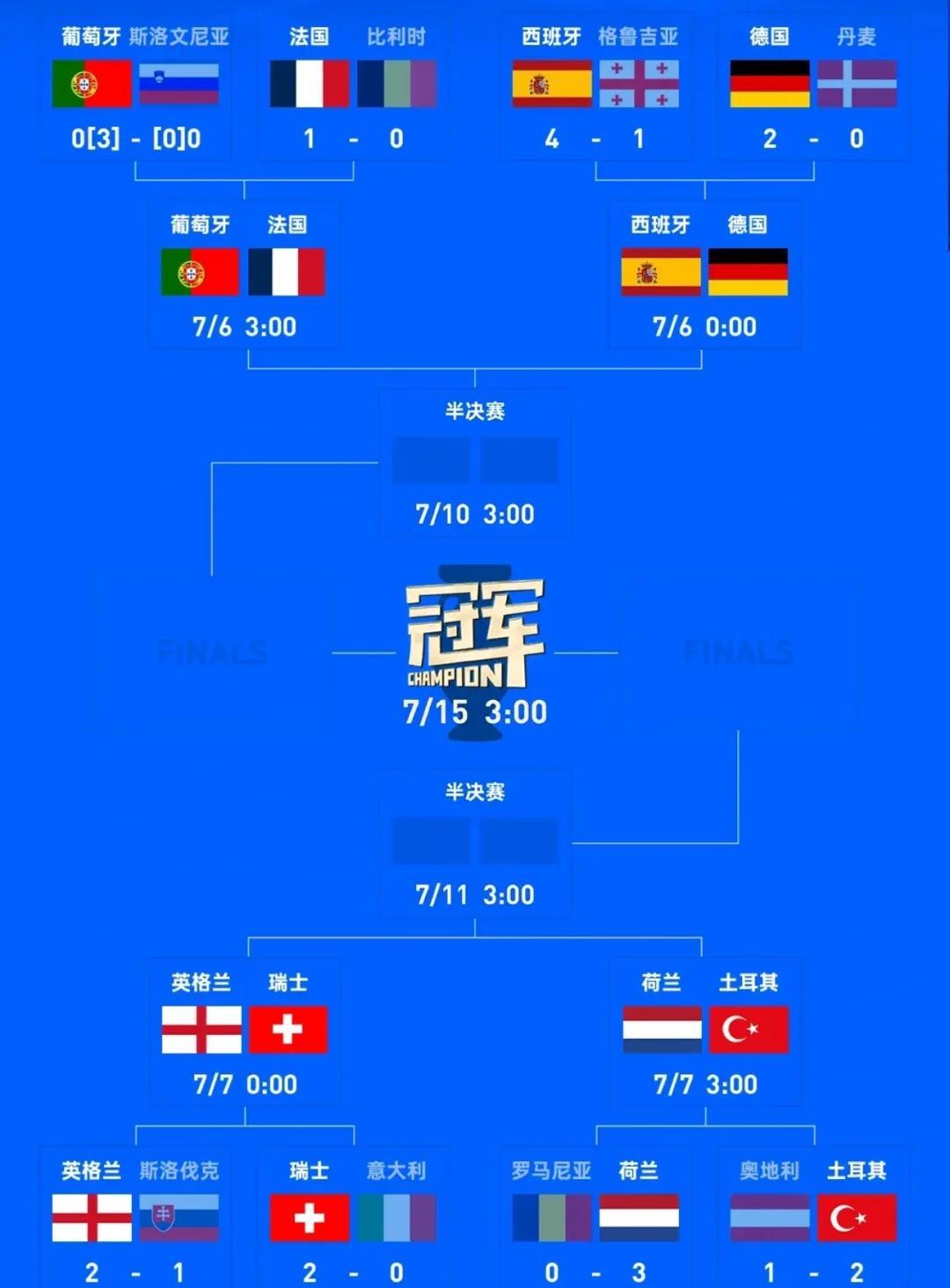 欧洲各国球队角逐胜负，力争晋级