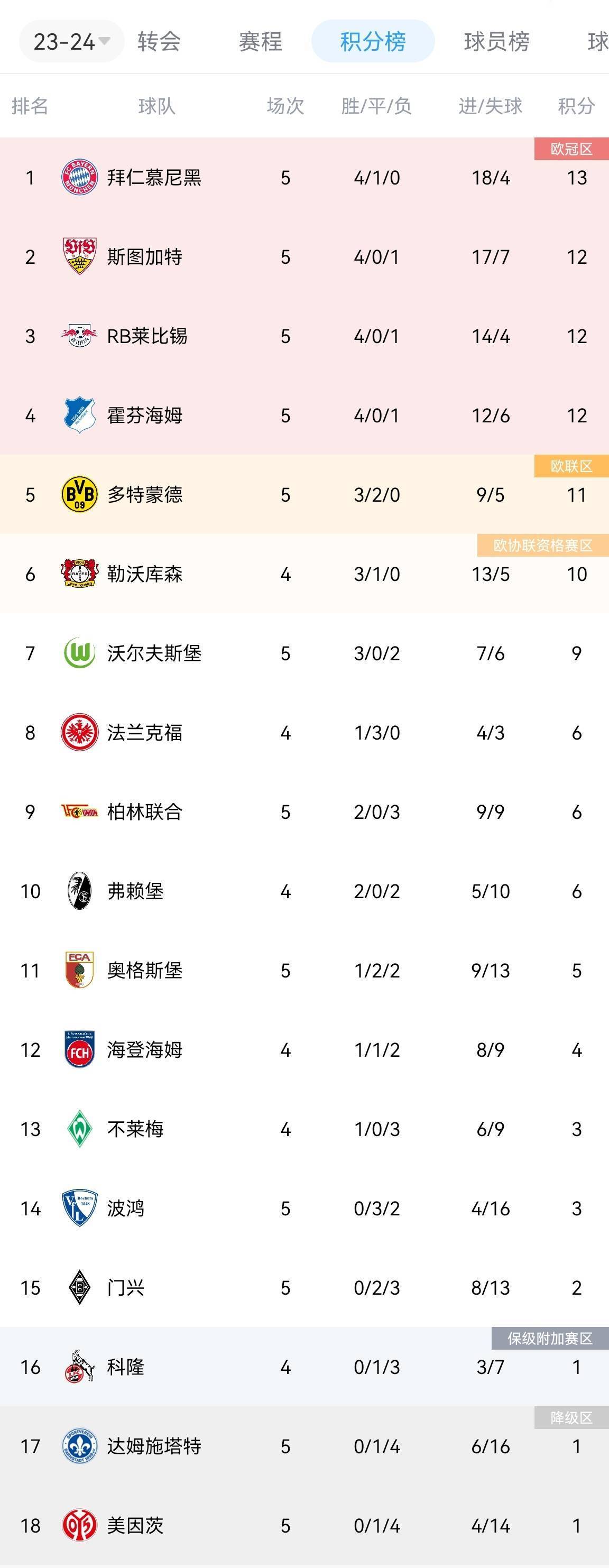 斯图加特遭遇惨败，积分榜逐渐落后的简单介绍