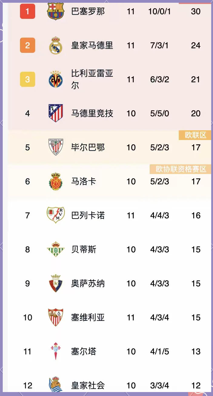 开云体育-皇马主场擒对手，领跑积分榜
