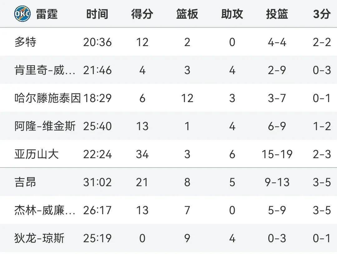 开云体育官方登录入口-关于灰熊击败尼克斯，积分榜上逐渐攀升的信息