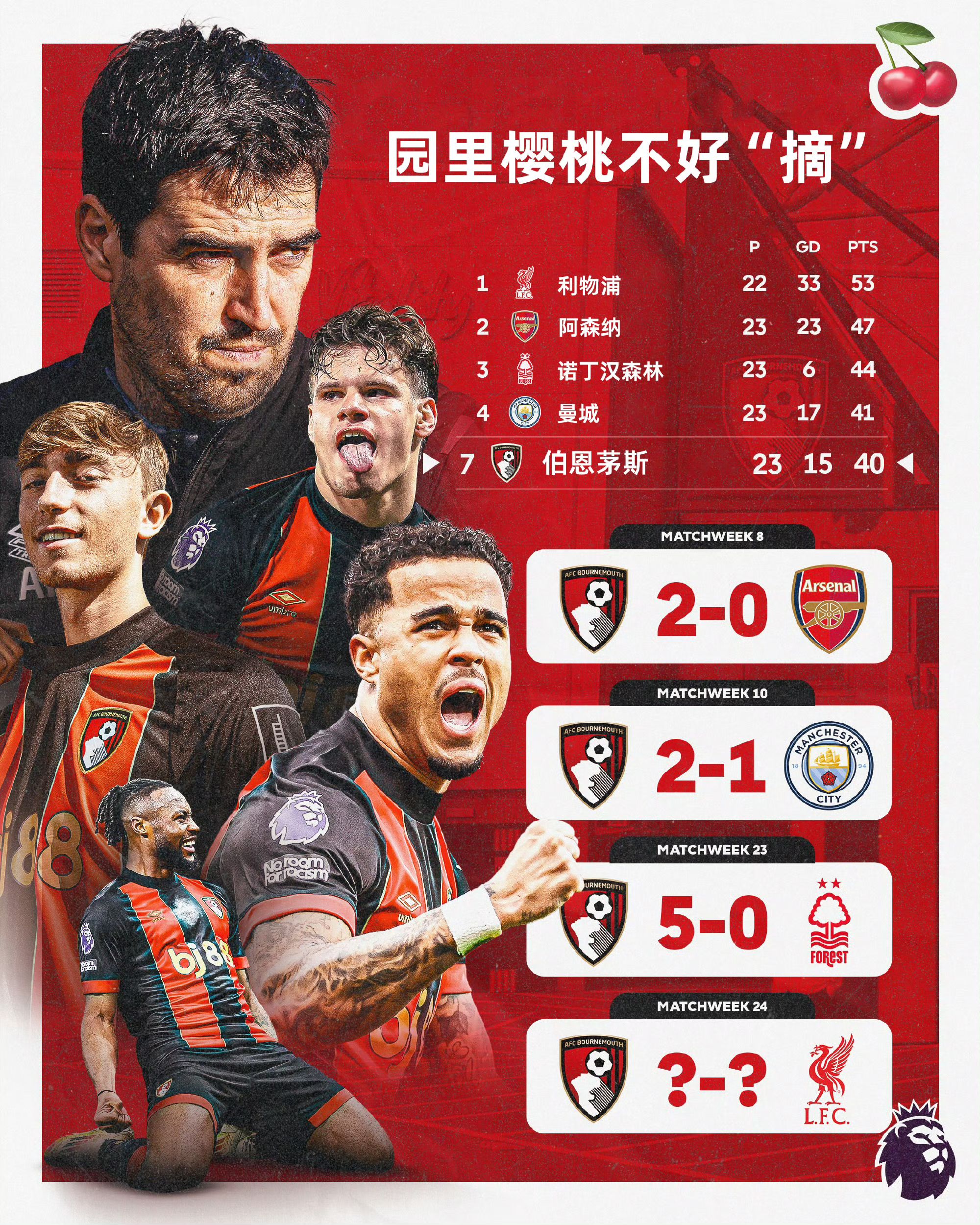 包含伯恩茅斯遭遇连败，陷入保级困境的词条