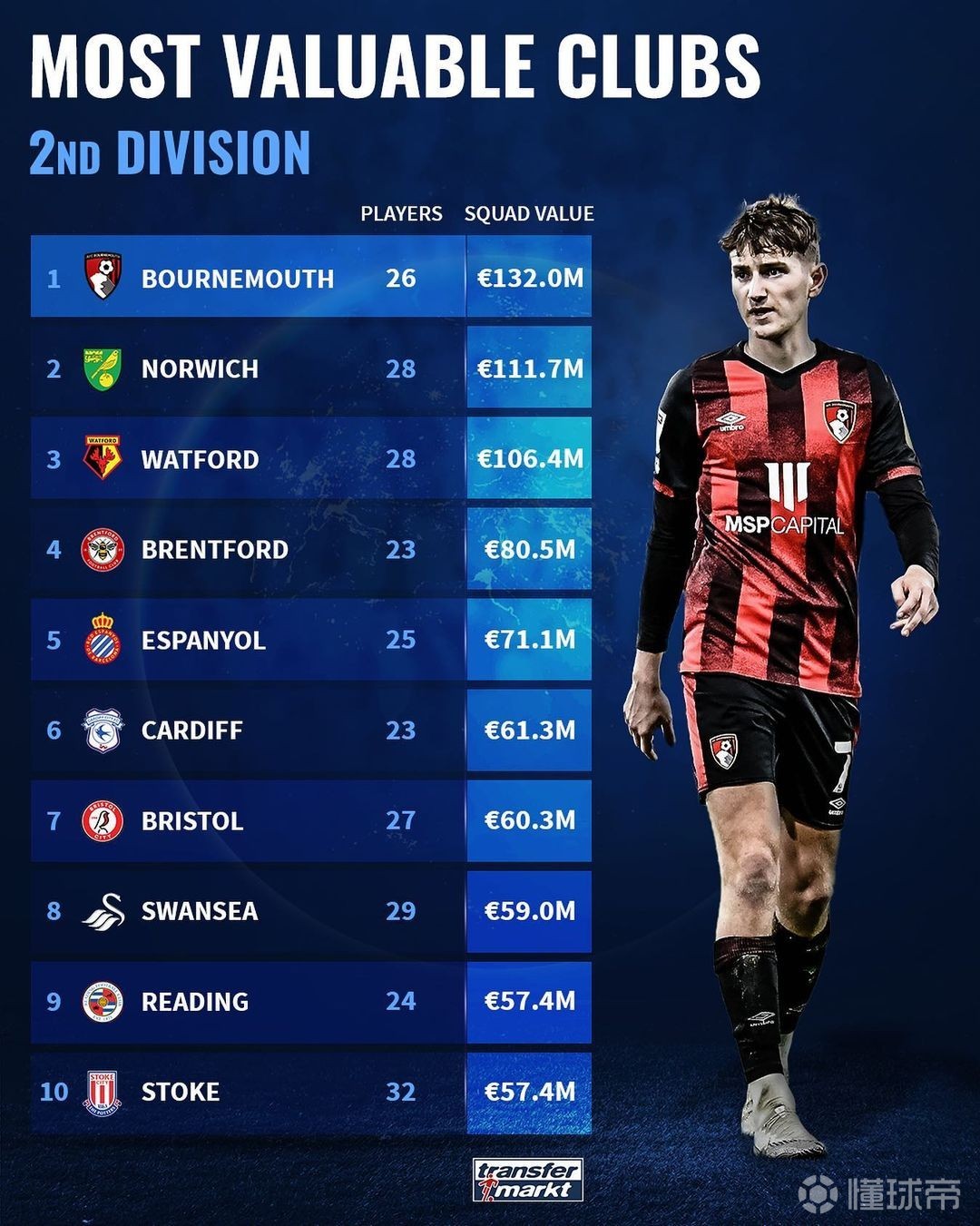 开云体育地址-雷丁客场大胜诺里奇，继续领跑英冠积分榜