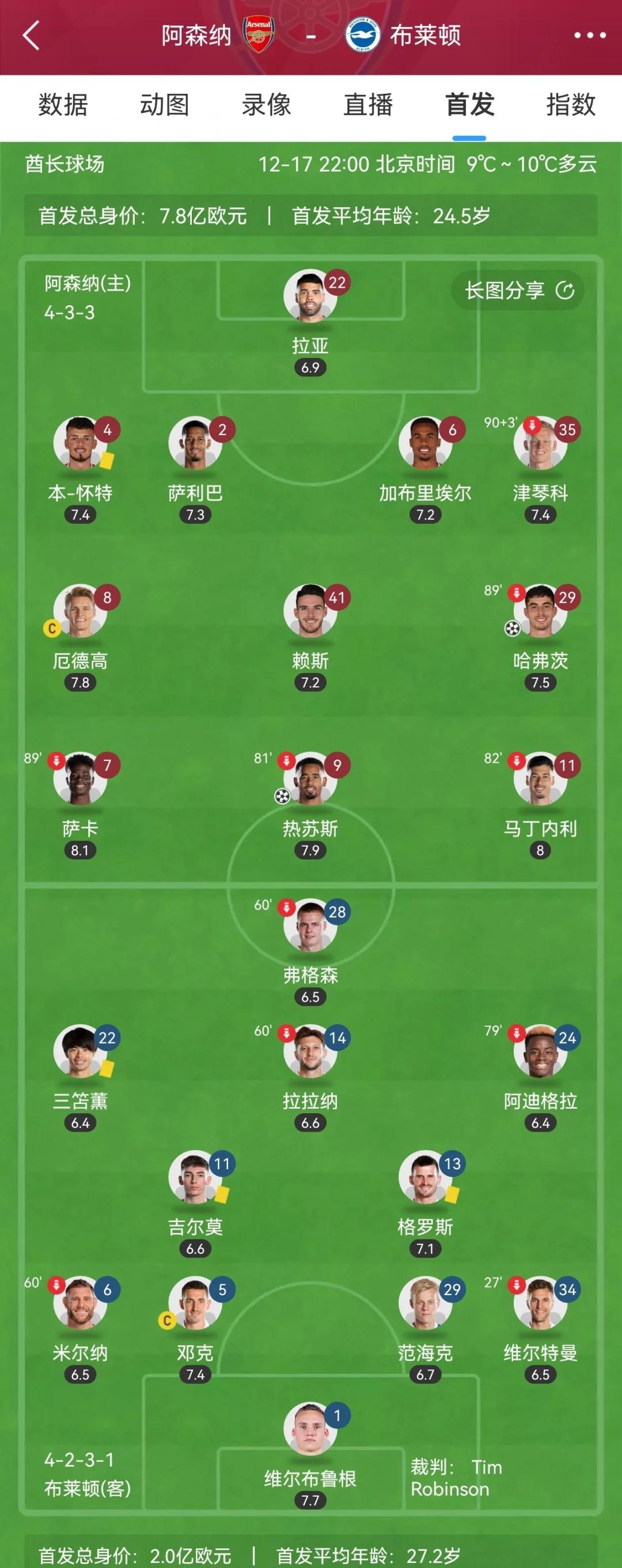 阿森纳客场大胜，逼平对手榜首位置的简单介绍