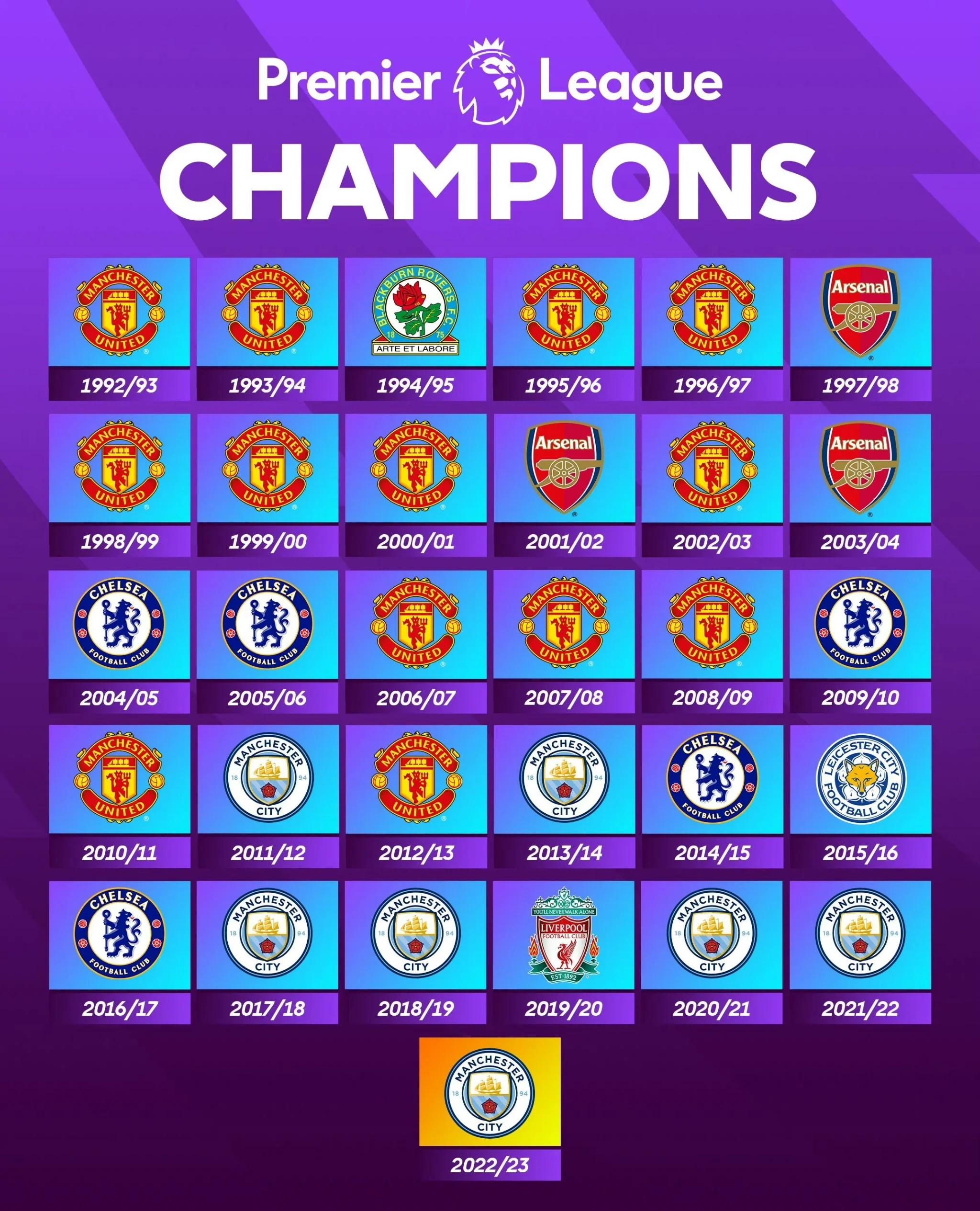 包含联赛头名争夺激烈，多支球队角逐领先位置的词条